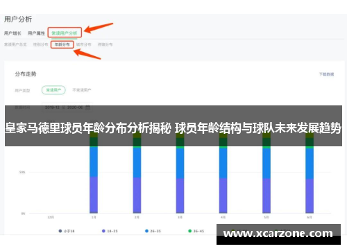 皇家马德里球员年龄分布分析揭秘 球员年龄结构与球队未来发展趋势