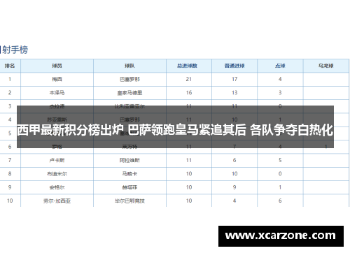 西甲最新积分榜出炉 巴萨领跑皇马紧追其后 各队争夺白热化