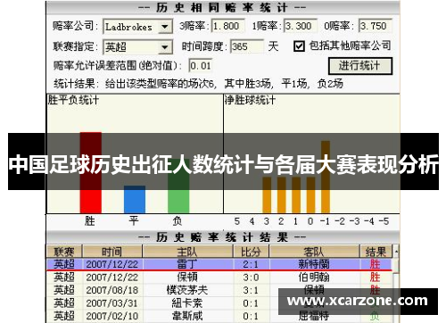 中国足球历史出征人数统计与各届大赛表现分析