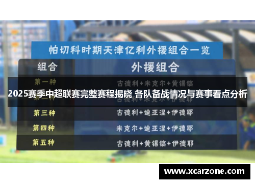 2025赛季中超联赛完整赛程揭晓 各队备战情况与赛事看点分析