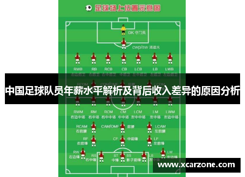 中国足球队员年薪水平解析及背后收入差异的原因分析