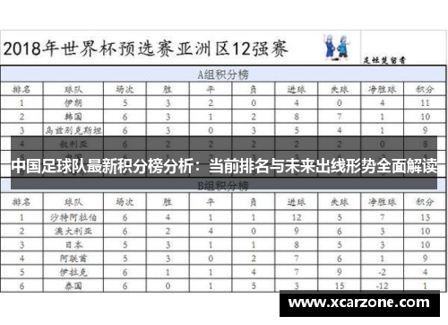 中国足球队最新积分榜分析：当前排名与未来出线形势全面解读