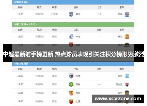 中超最新射手榜更新 热点球员表现引关注积分榜形势激烈