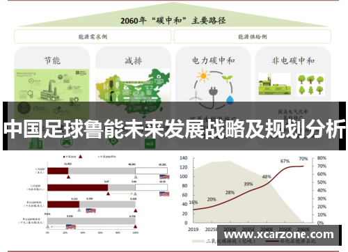 中国足球鲁能未来发展战略及规划分析