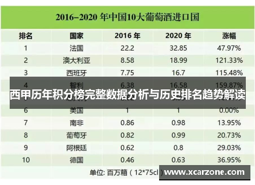 西甲历年积分榜完整数据分析与历史排名趋势解读