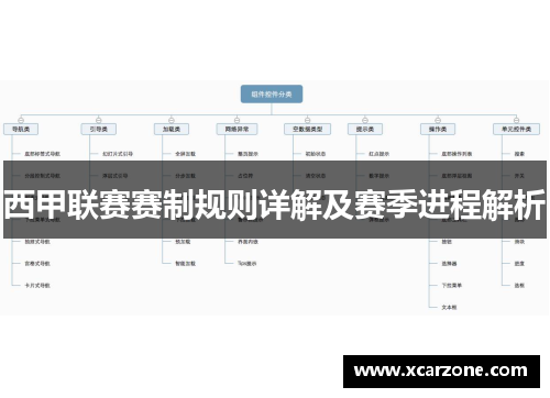 西甲联赛赛制规则详解及赛季进程解析